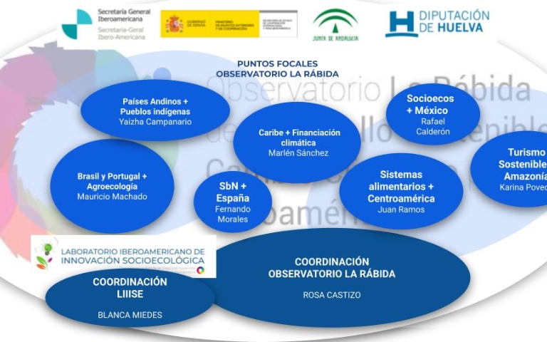 Puntos focales en Iberoamérica del Observatorio La...